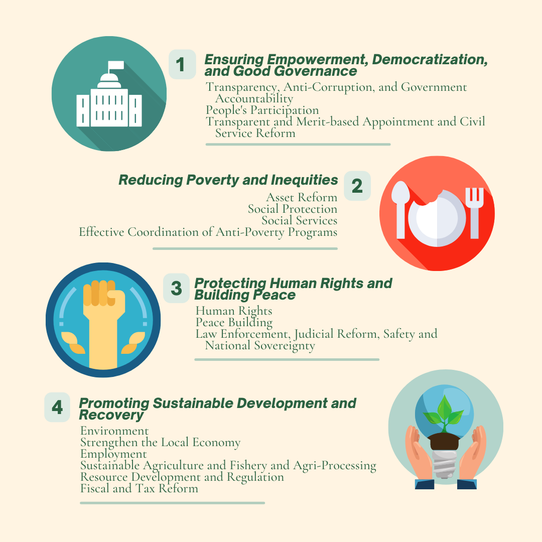 Development And Reform Agenda (DRA) 2022-2028 | CODE-NGO