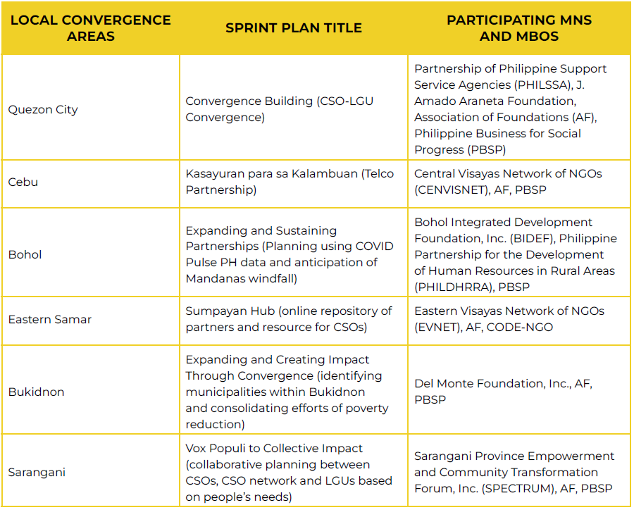 Zero Extreme Poverty PH 2030 Movement | CODE-NGO